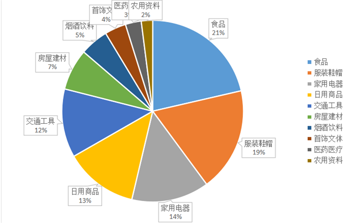 甘肃省消协公布2021年十大热点领域消费投诉问题