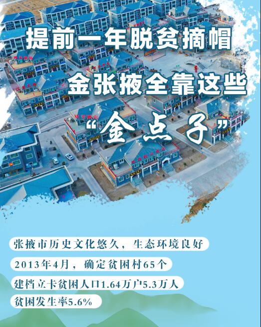 提前一年脱贫!张掖怎么做到的?