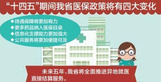 “十四五”期间甘肃医疗保障政策将迎来四个变化，到2025年——省内住院费用异地直接结算率90% 跨省住院费用直接结算率达70%