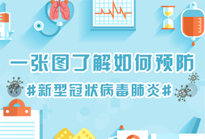 图解｜关于新型冠状病毒肺炎，如何正确预防快来看！