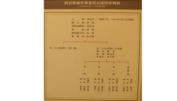 西北革命军事委员会组织序列表.