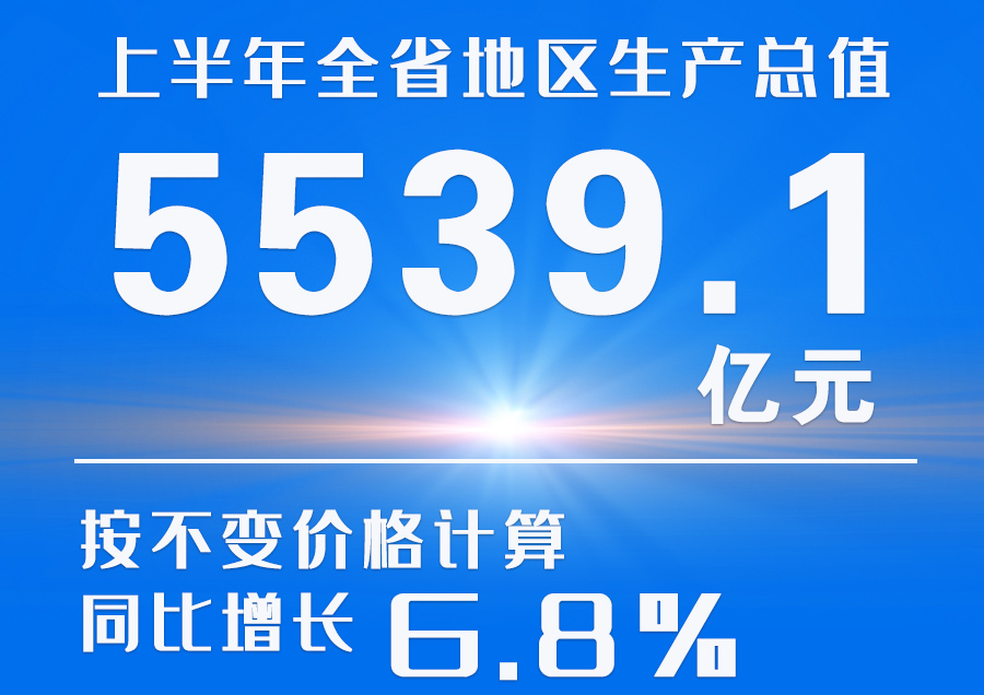 海报|2023年上半年甘肃省经济运行情况来了!