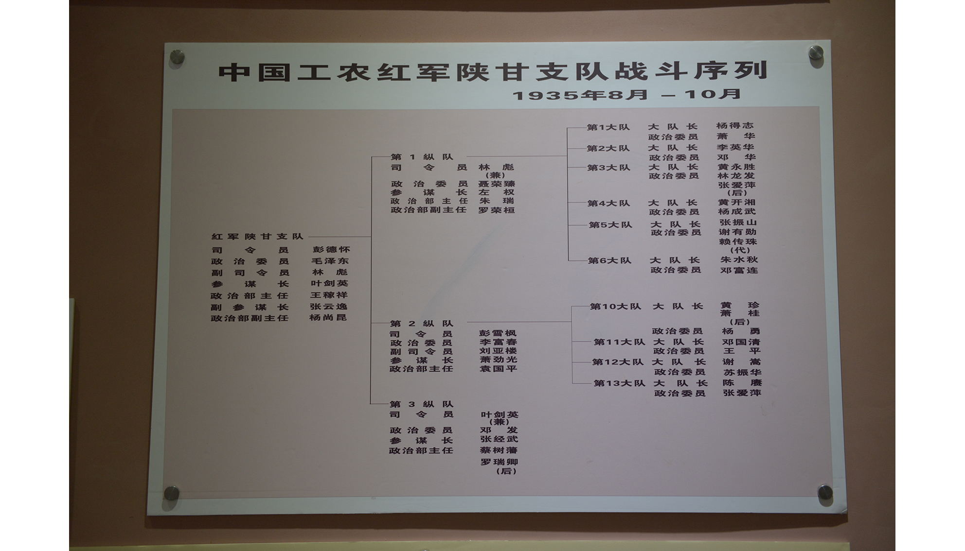 中国工农红军陕甘支队战斗序列表